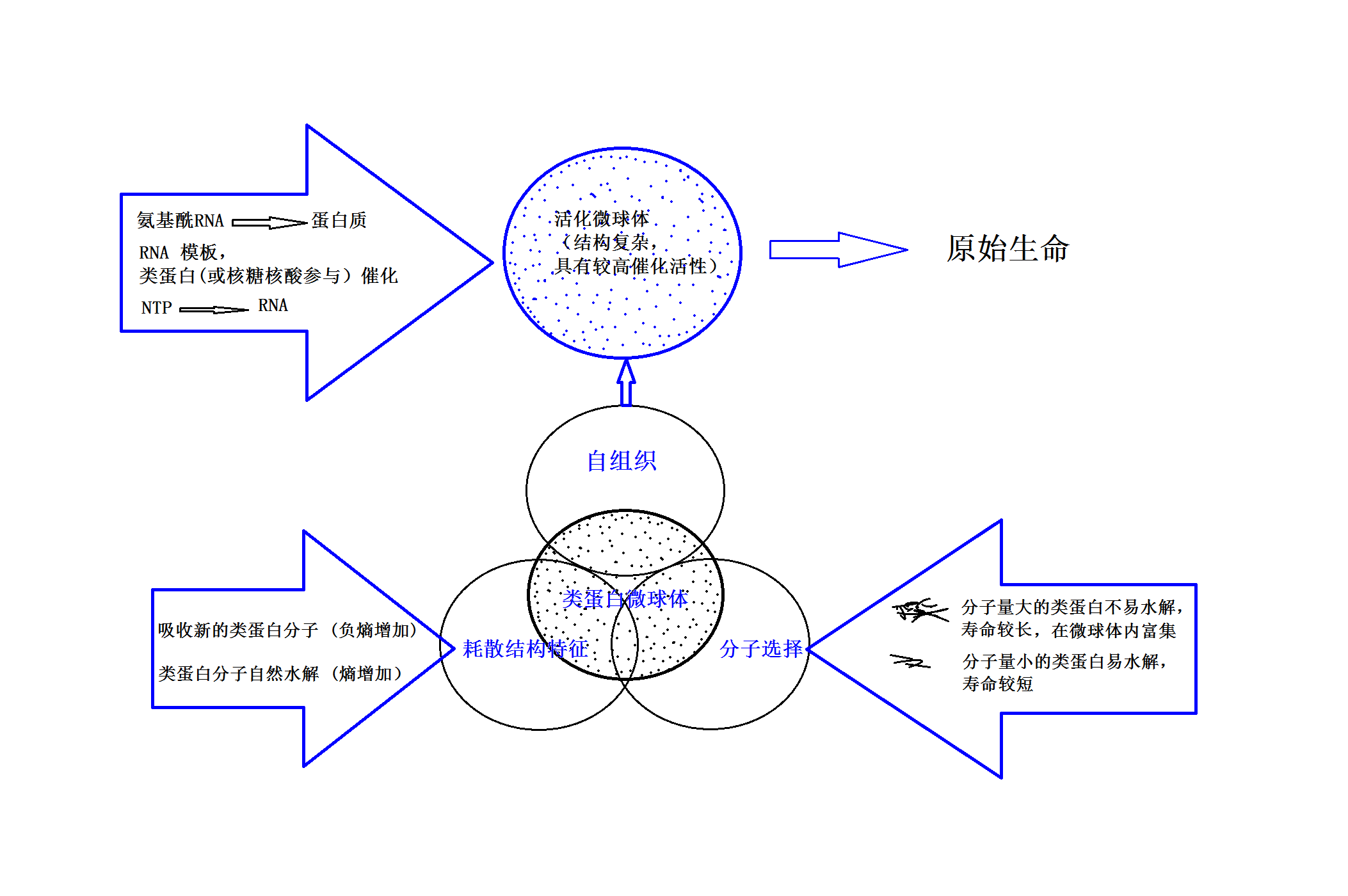 探寻成功之门，途径的关键钥匙
